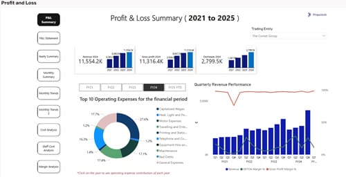 Financial Reports